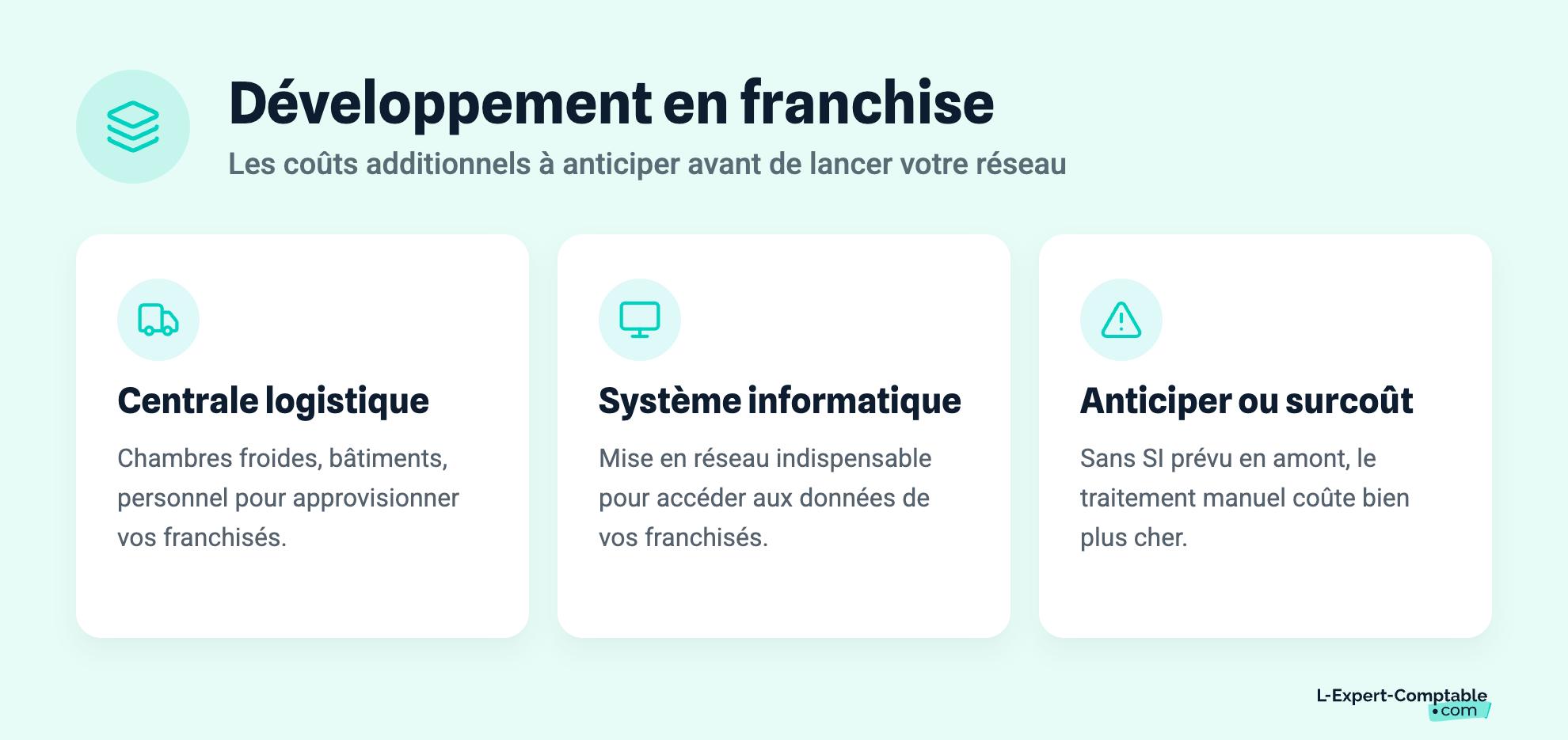 Développement en franchise